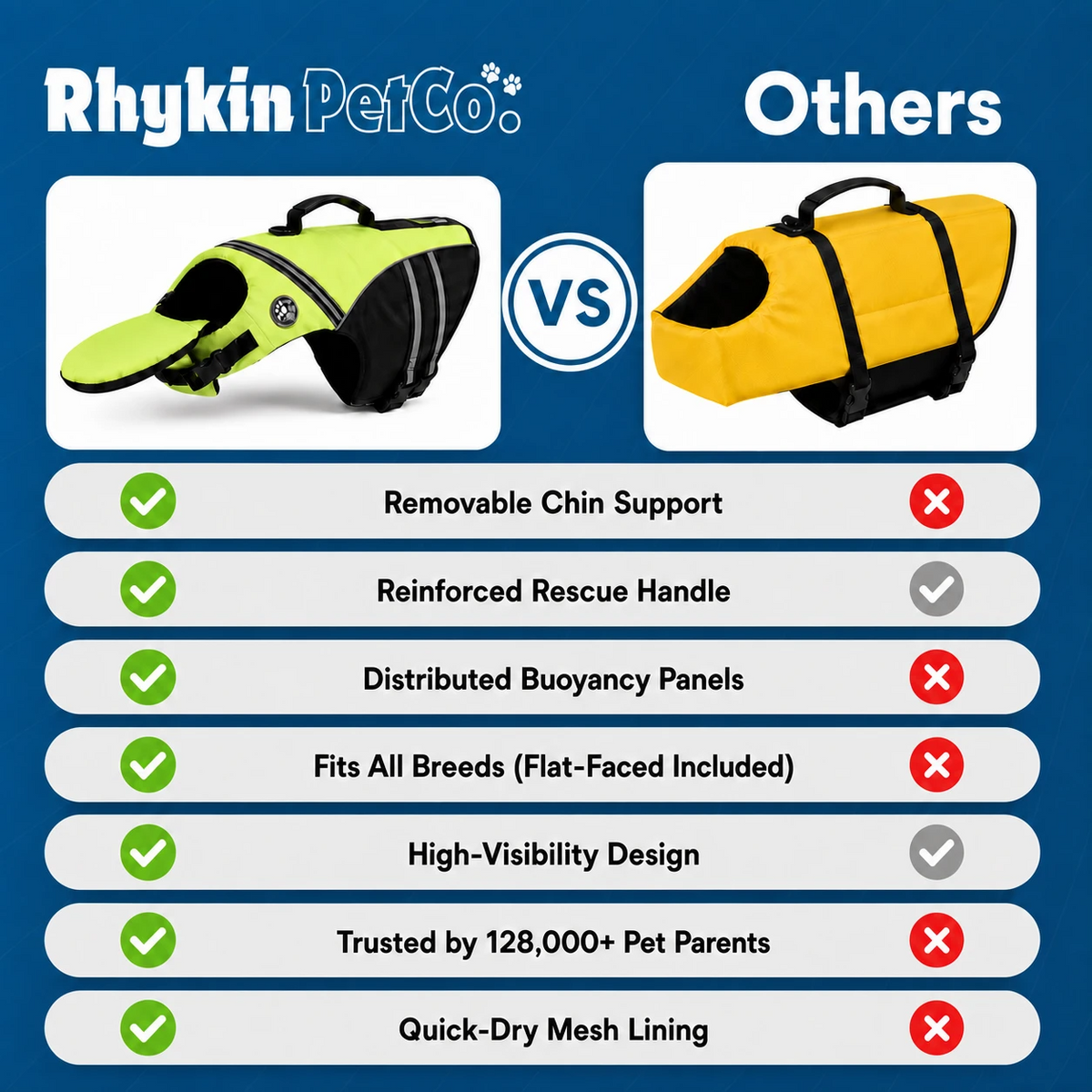 Life jacket versus standard jackets comparison